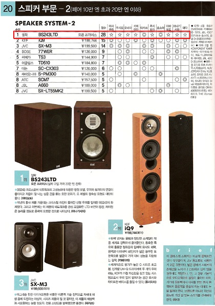 ELAC BS 243 Limited Edition — Japanese HiVi BEST BUY award